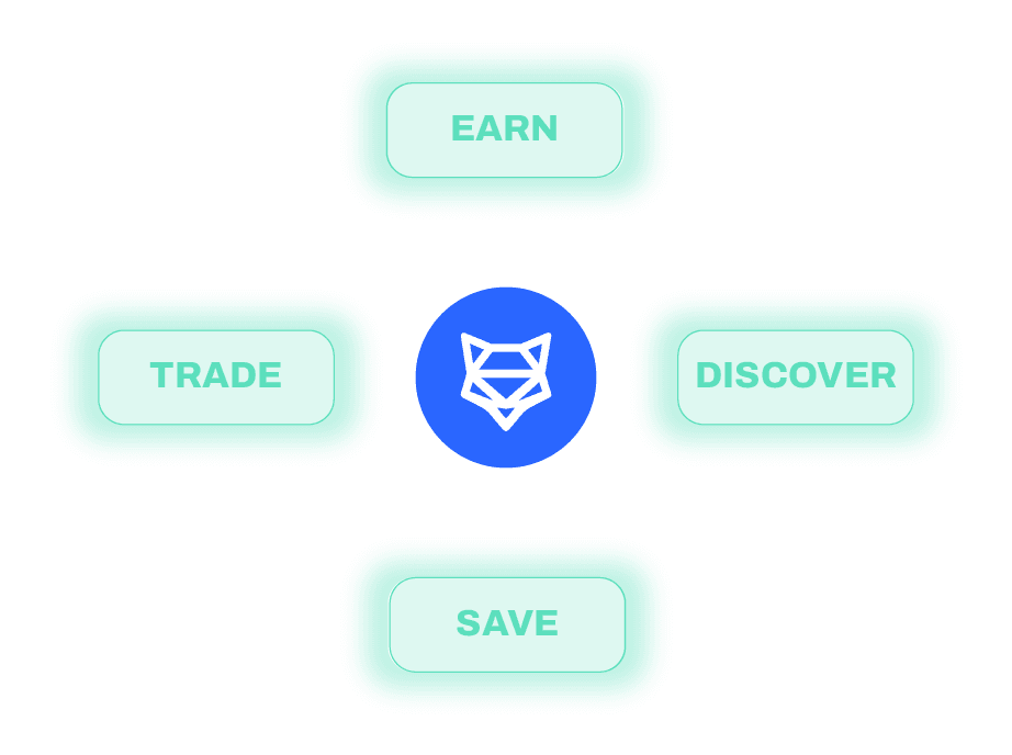 Your All-In-One DeFi Wallet